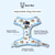 Ultimate Harness Bundle Set - Under The Sea (Adjustable)